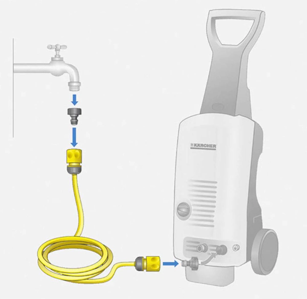 Kärcher Aansluitset - 10 Meter - 3/4 5 Kärcher Aansluitset - 10 Meter - 3/4 - Afbeelding 3