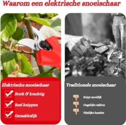 Elektrische Snoeischaar - Accu Snoeischaar - 2 Accu's - Professioneel - Tuinschaar -Tuingereedschaps Winkel 1200x1190