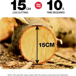 Merkloos Mini Accu Kettingzaag - 4 Inch Elektrische Boomzaag - Handkettingzaag - Met 2 Accu En 1 Oplader - Voor Tuinboom Ranch Bomen Snijden Hout- Blauw -Tuingereedschaps Winkel 1200x1195 7