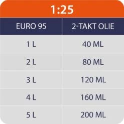 Kibani Kettingzaag Benzine - 25.4 Cc / 1 Pk 2-takt Motor - Zwaardlengte 25 Cm / 10 Inch – Easy-Startsysteem - Snoeizaag -Tuingereedschaps Winkel 1200x1200 604