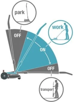 GARDENA - Grasmaaier - HandyMower - 22/18V P4A Solo (Zonder Accu) -Tuingereedschaps Winkel 868x1200 2